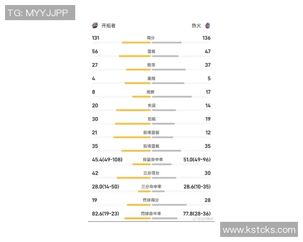 热火2025年单场得分140次数超越36年总和引发热议