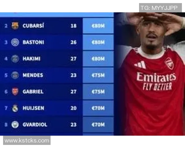 足坛后卫身价榜揭晓萨利巴领衔9000万欧库巴西等三人紧随其后