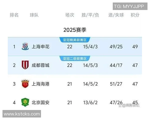 中超激战升级海港领先优势微弱蓉城胜利将反超登顶