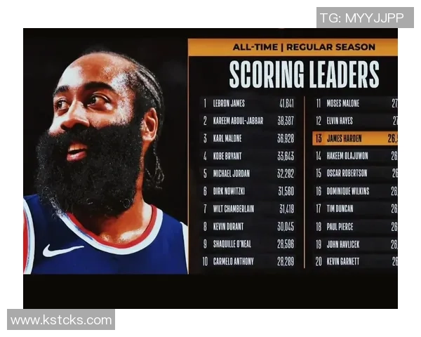 哈登成为NBA历史首位持有两个球队单场得分纪录的球员